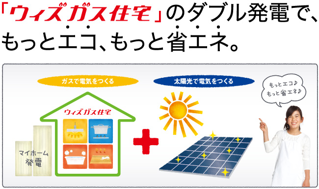 「ウィズガス住宅」のダブル発電で、もっとエコ、もっと省エネ。