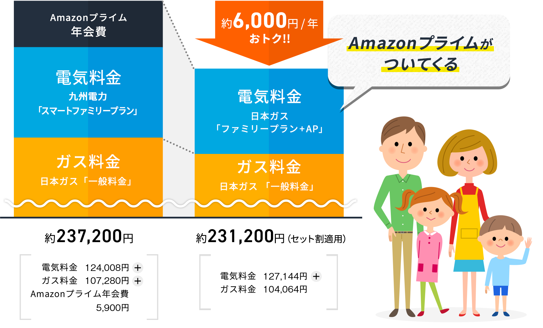 4人家族の場合の料金