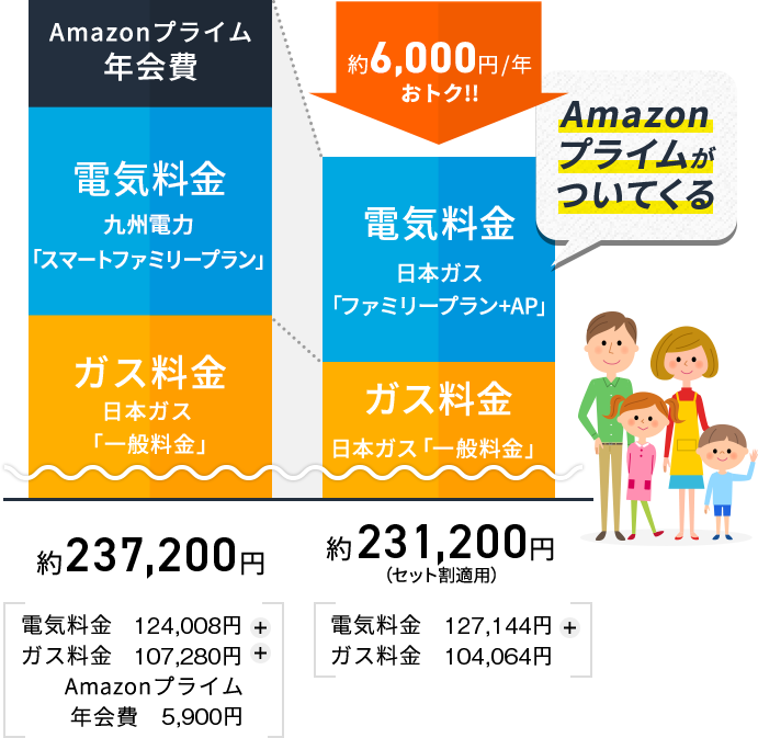 4人家族の場合の料金