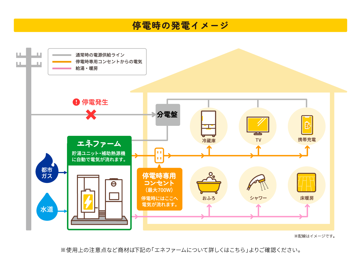 停電時の発電イメージ