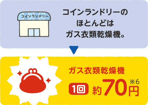 スマホ図3