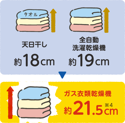 スマホ図