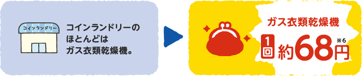 図3