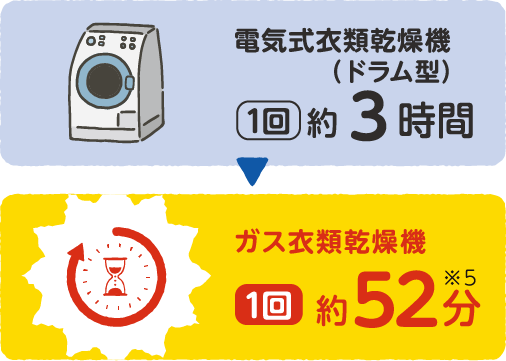 スマホ図2