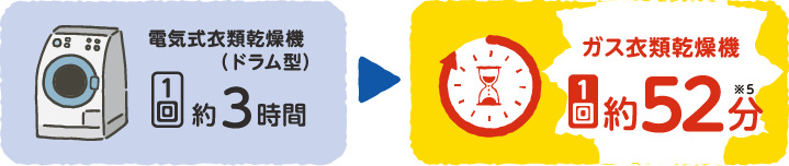 図2