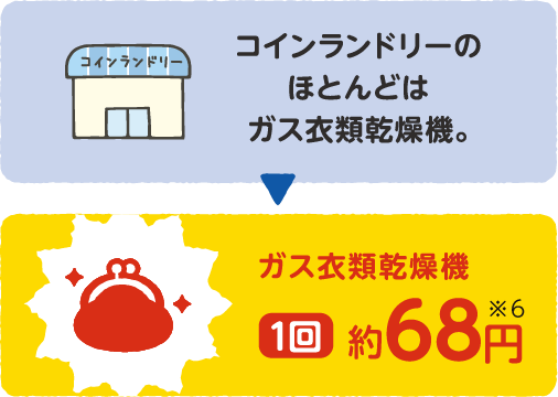 スマホ図3