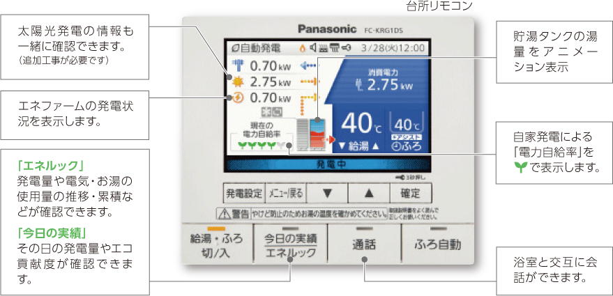 カラーリモコン説明