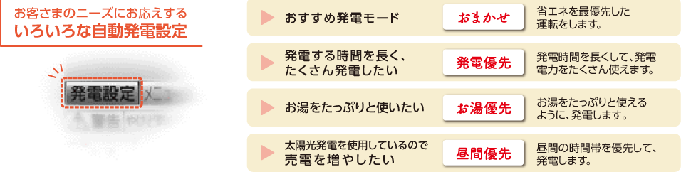 お客様のニーズにお応えするいろいろな自動発電設定