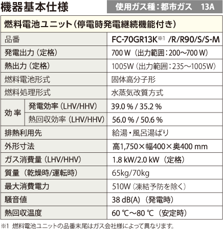 燃料電池ユニット（停電時発電継続機能付き）