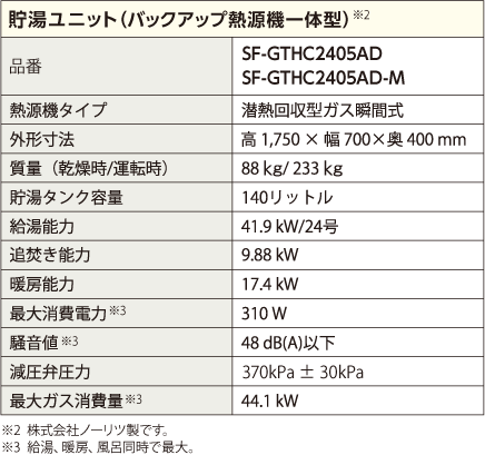 貯湯ユニット（バックアップ熱源機一体型）※2