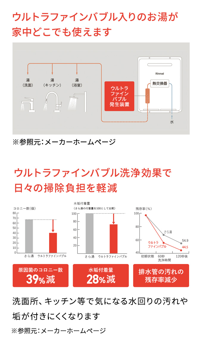 ウルトラファインバブル