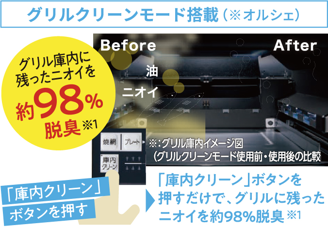グリルクリーンモード搭載