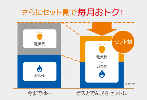 セット割で毎月おトク