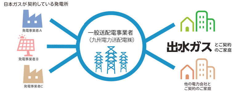 エナジードリーム