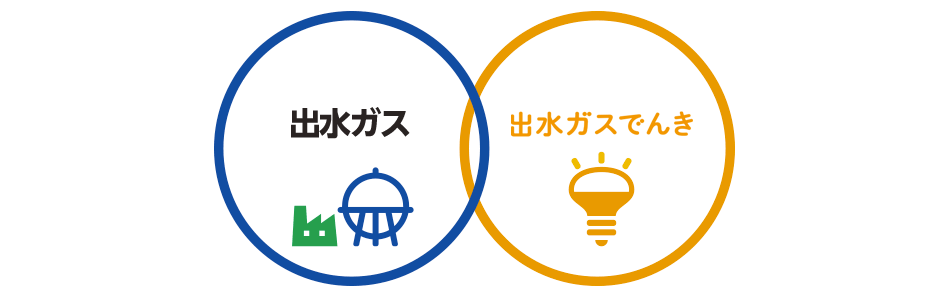 あんしんの出水ガス