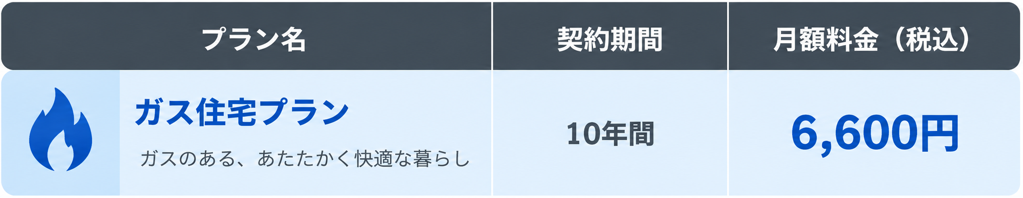 ガス住宅プラン料金表