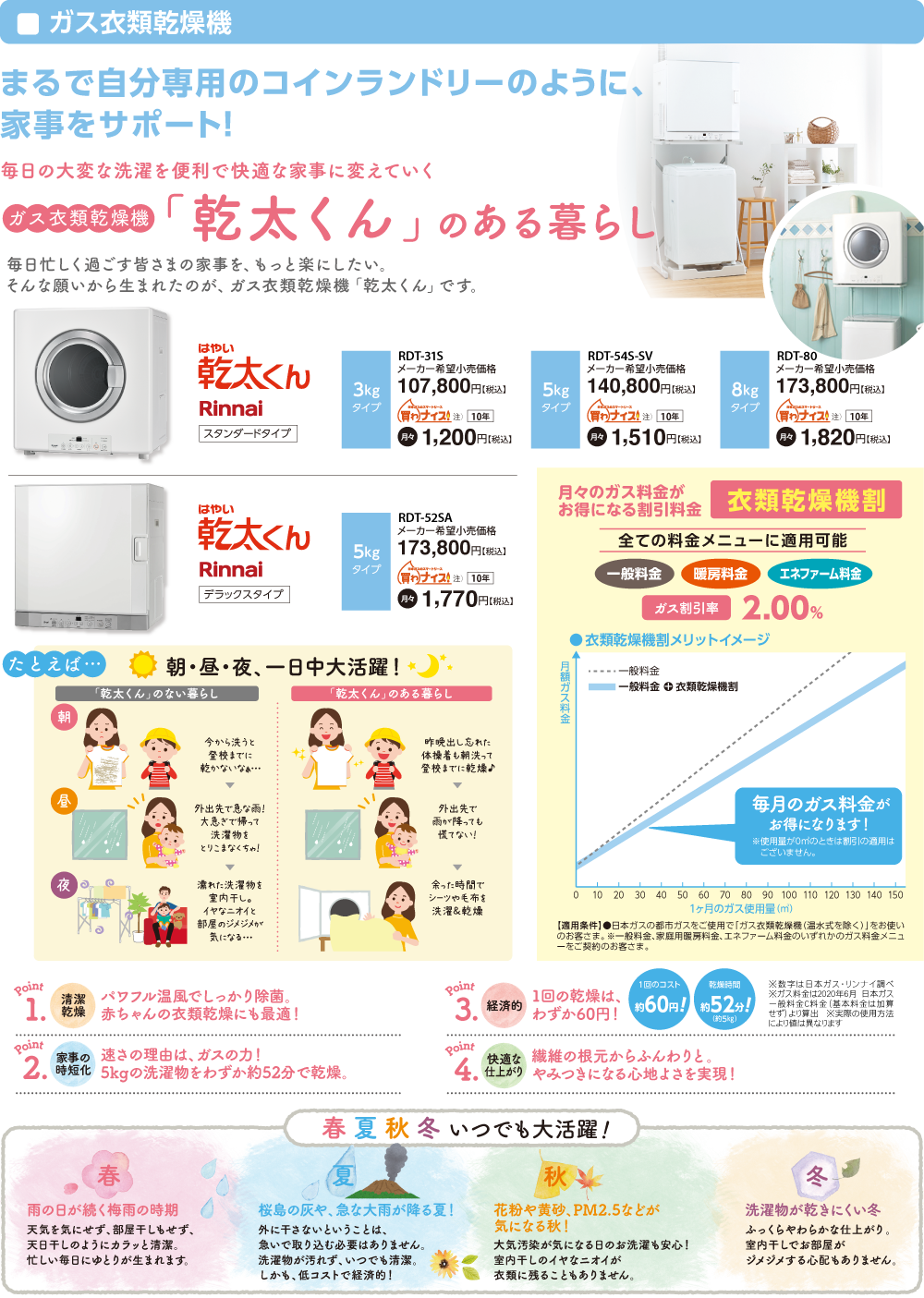 ガス衣類乾燥機「乾太くん	」