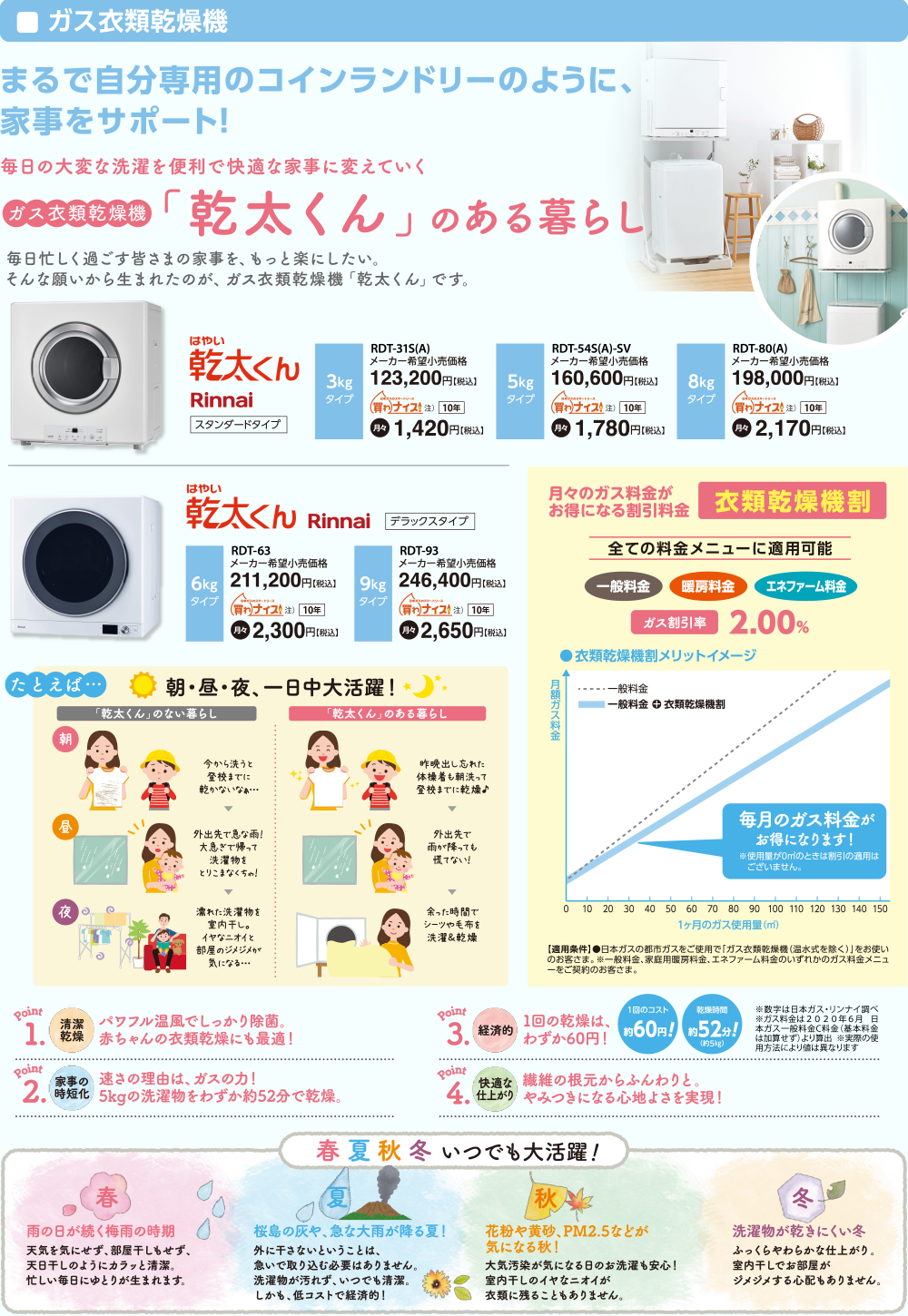 ガス衣類乾燥機「乾太くん	」