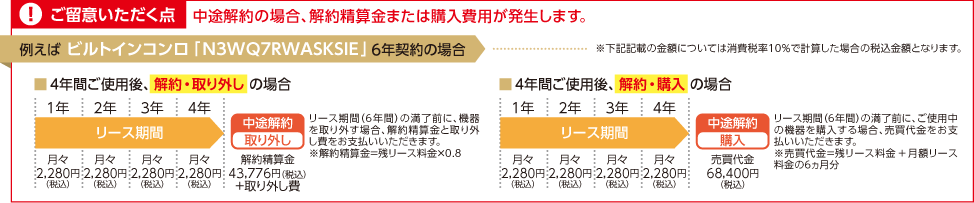 ご留意いただく点