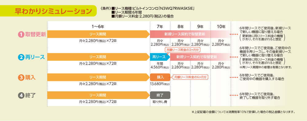 早わかりシミュレーション