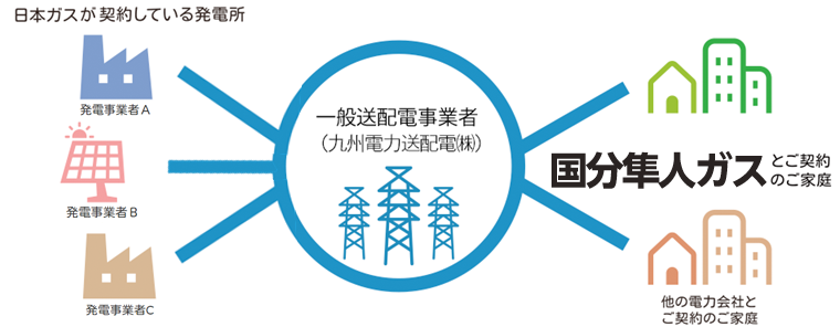 エナジードリーム