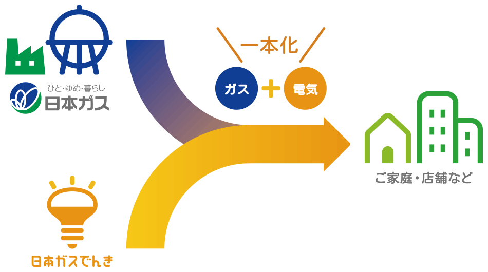日本ガスでんき