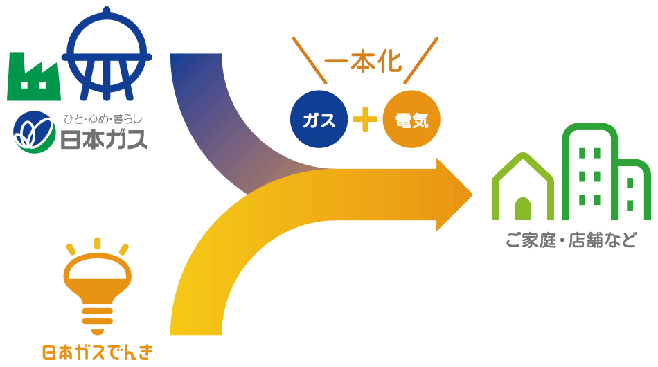 日本ガスで電気・ガスを一本化