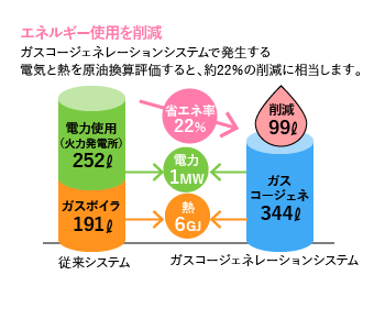 環境貢献