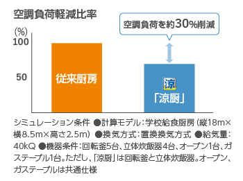 経済的