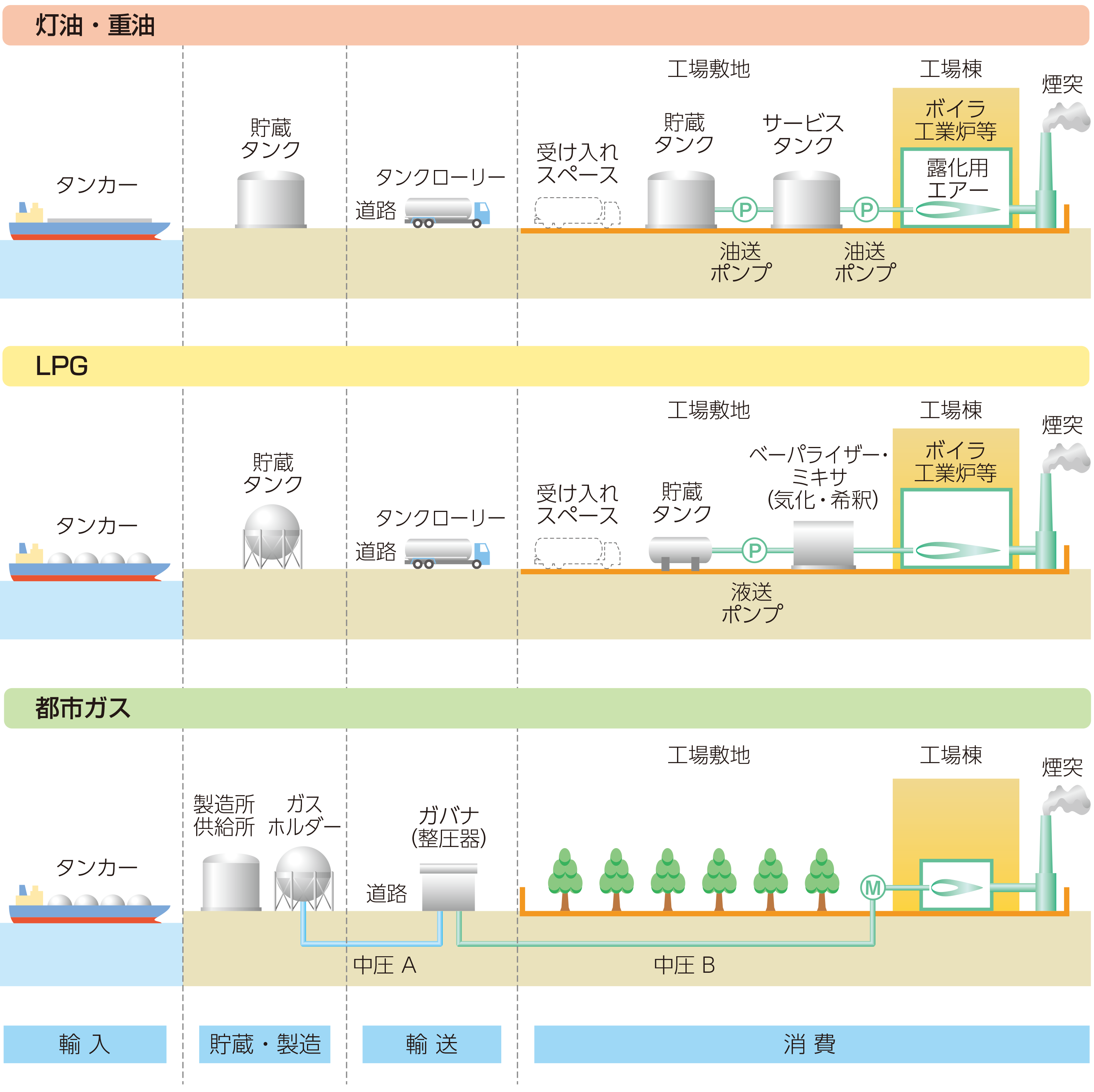 燃料別供給フロー