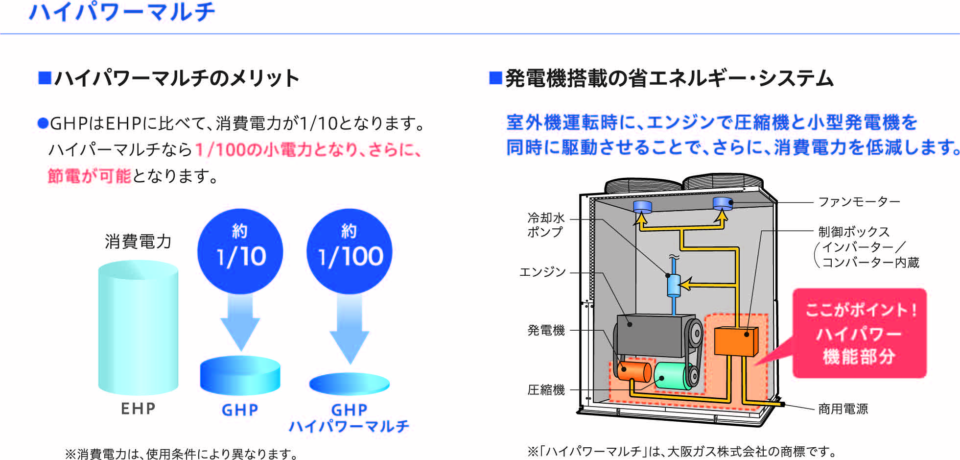 ハイパワーマルチ