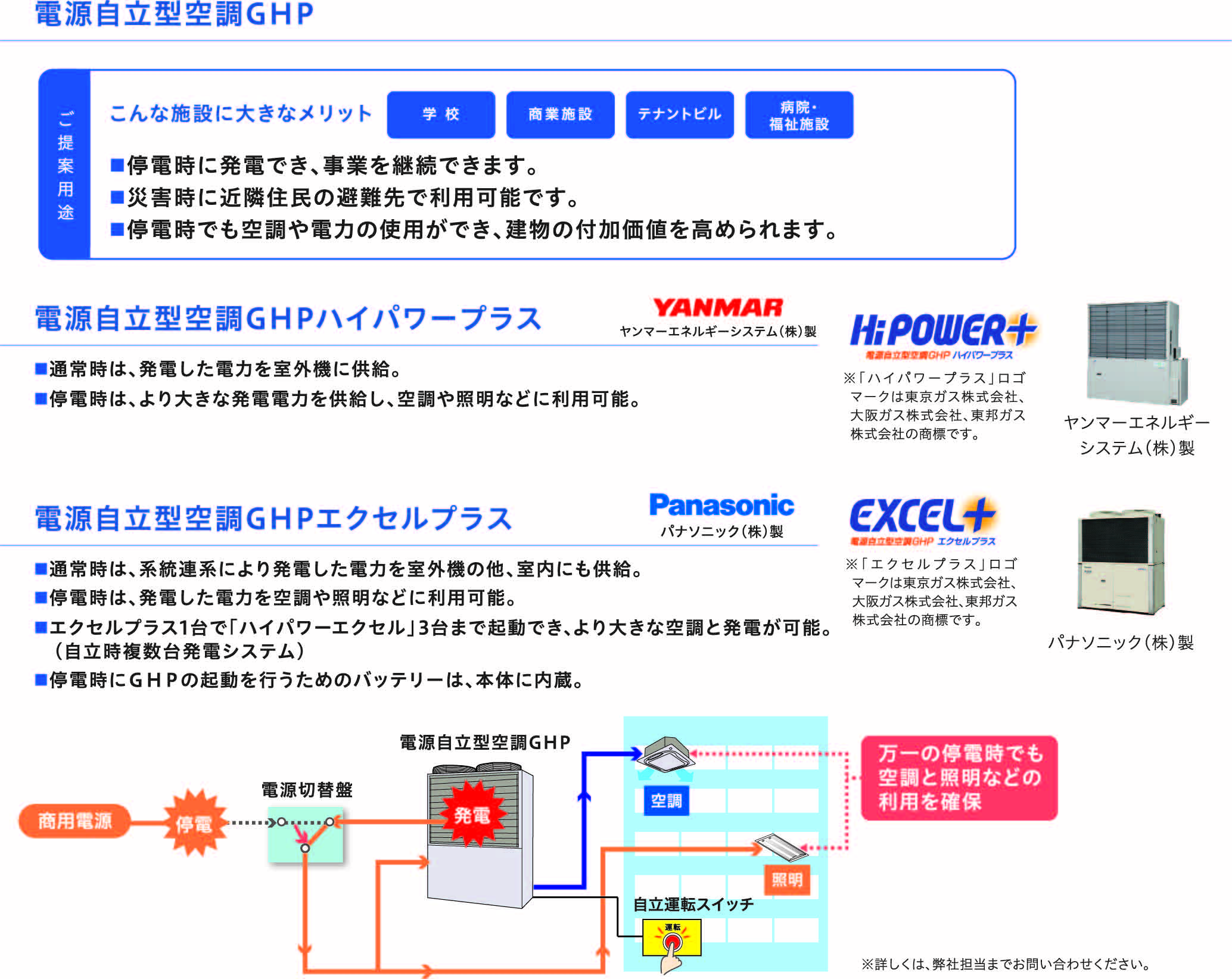 電源自立型空調GHP