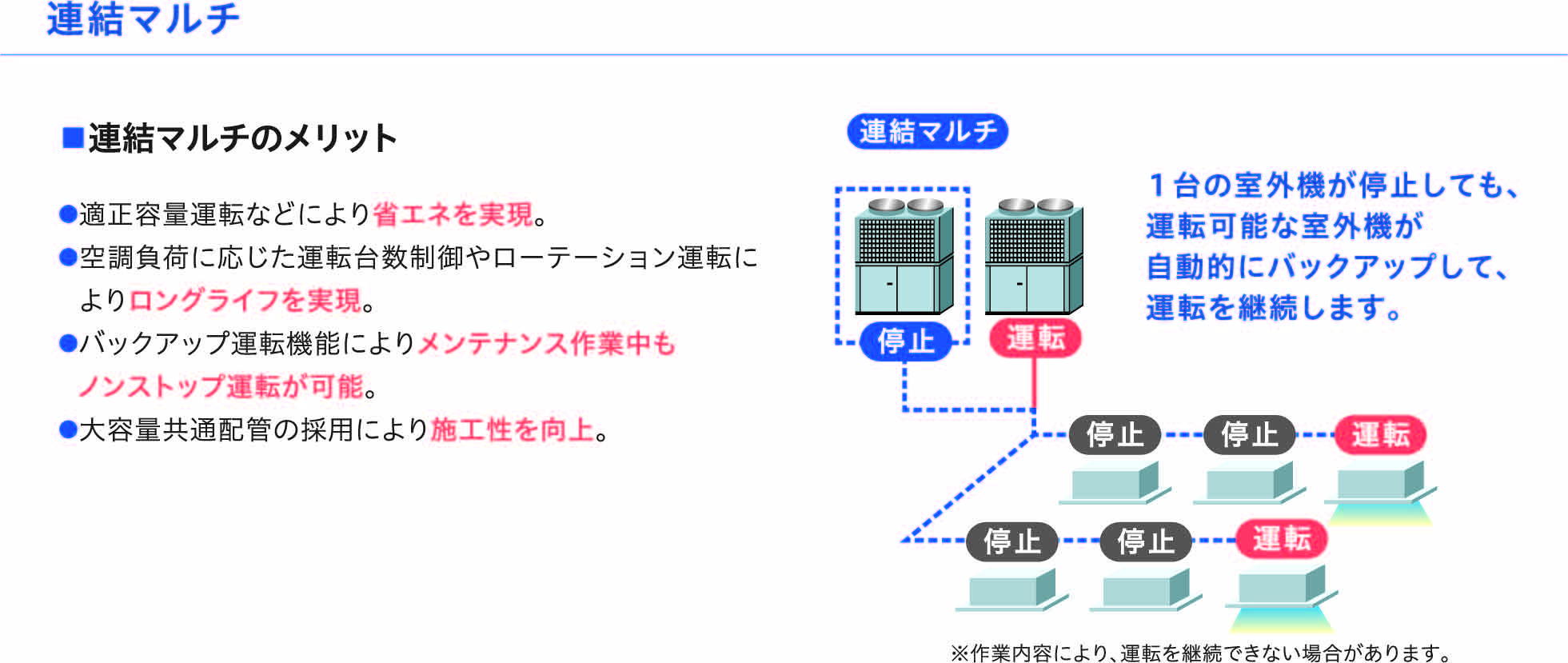 連結マルチ