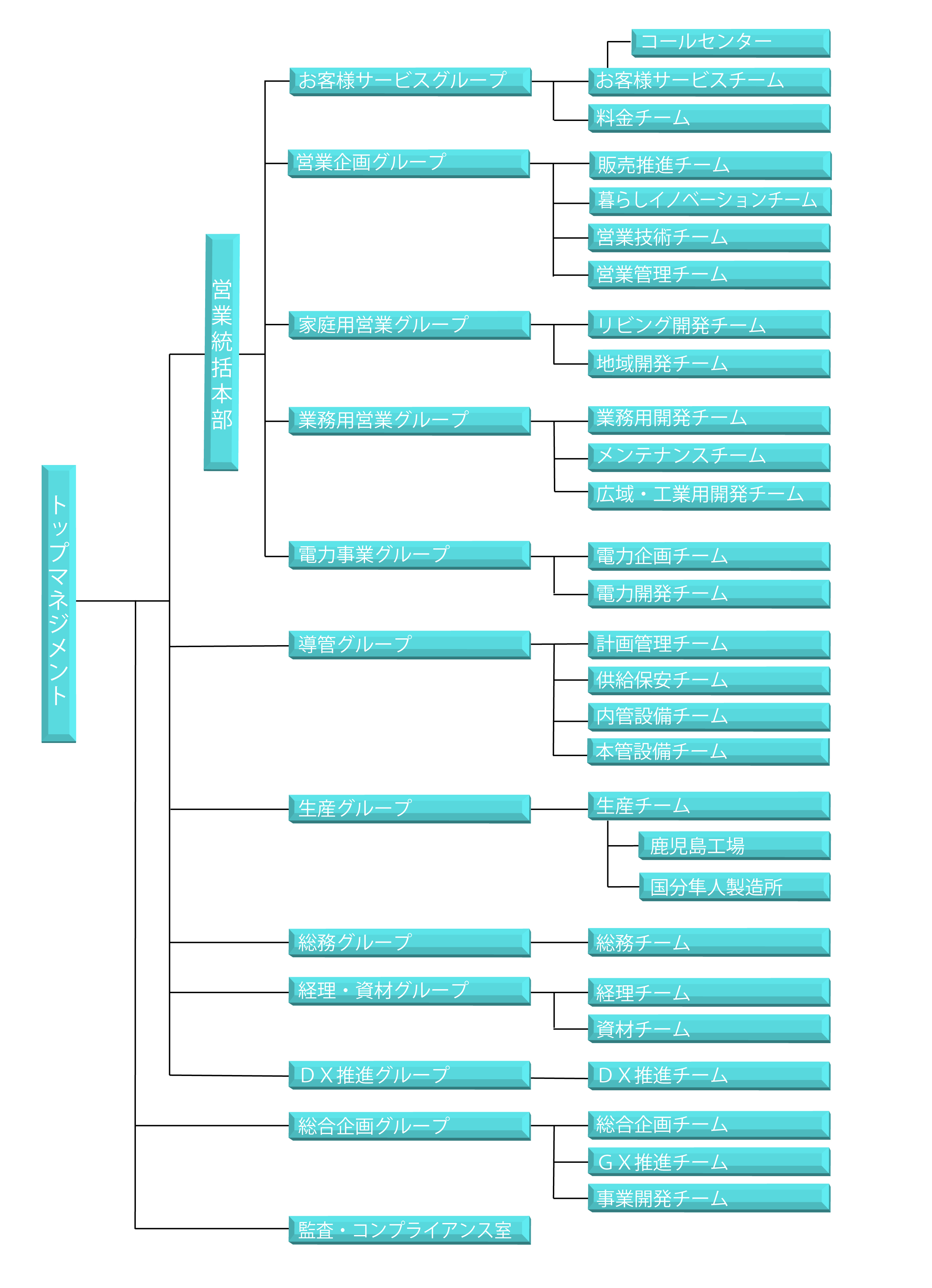 組織図（2026年4月1日現在）
