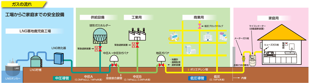 予防対策のフロー図