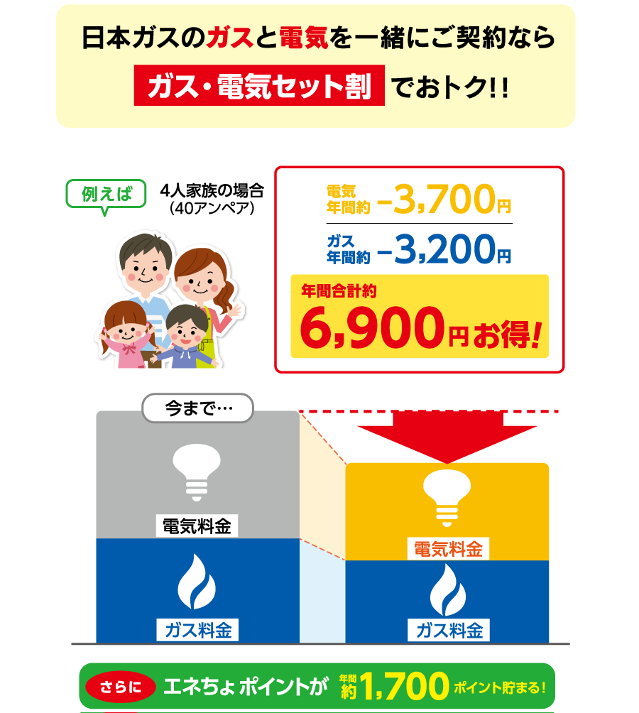 セット割と電気料金メニュー 鹿児島の都市ガス 日本ガス