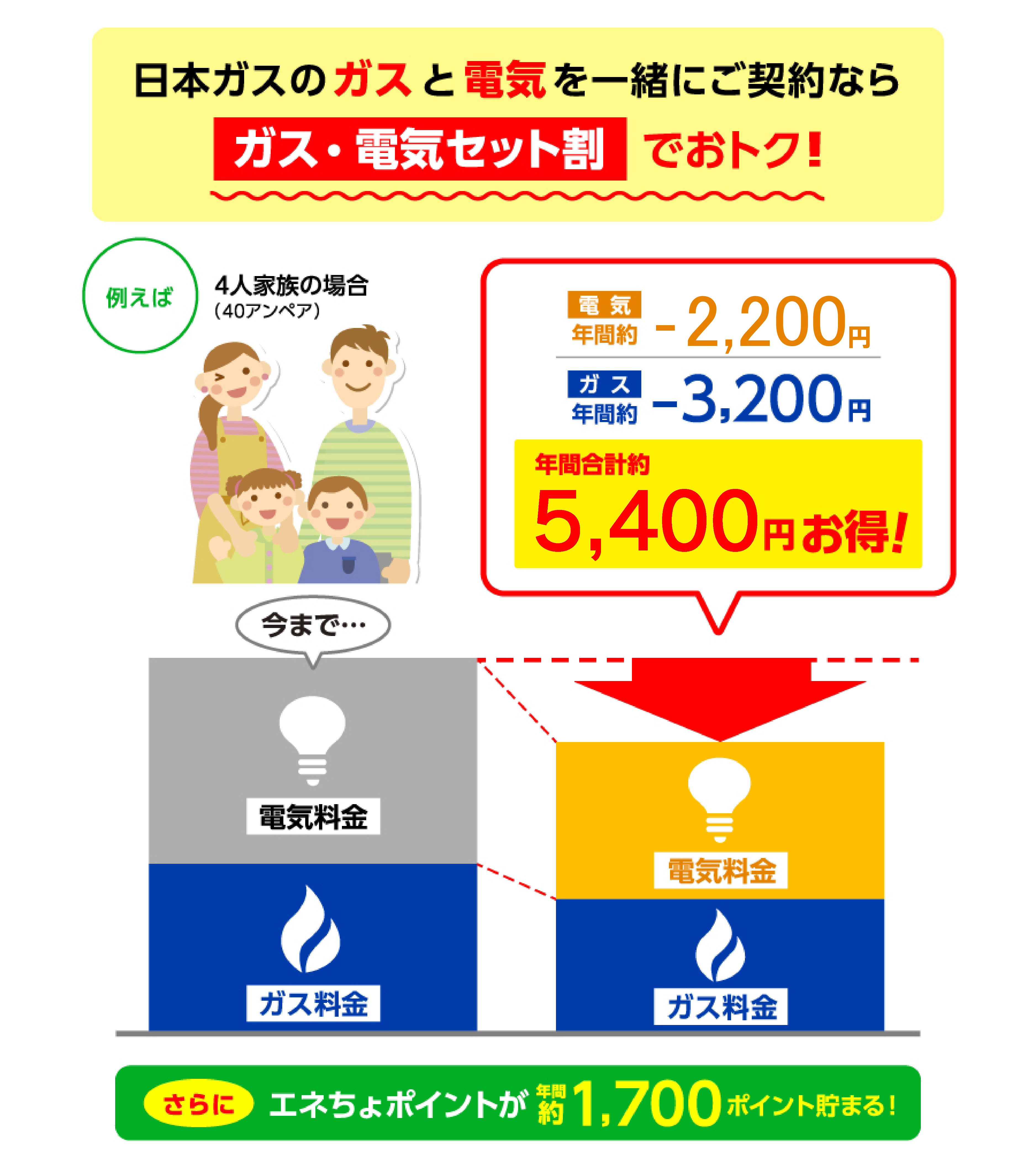 お得なセット割