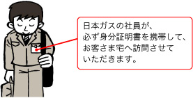 日本ガスの社員が必ず身分証明書を携帯して、お客さま宅へ訪問させていただきます