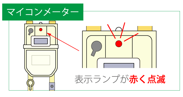 点滅している場合は、マイコンメーターの復帰作業を行ってください