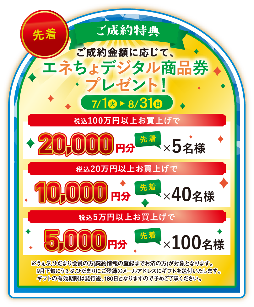 エネちょデジタル商品券プレゼント！