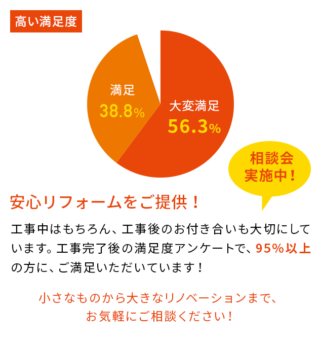 SP版E-STYLE内容