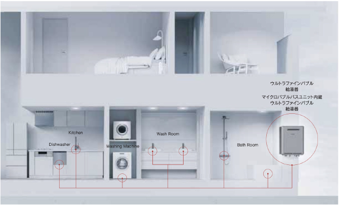 ウルトラファインバブルのシステム